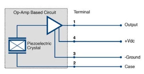 Amphenol PCB Piezotronics 66203RPZ1 & 66213RPZ1 Embeddable Accelerometers